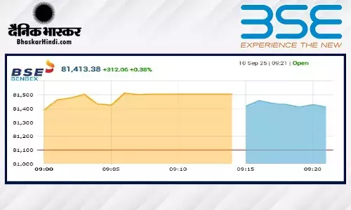 सेंसेक्स में 334 अंकों की तेजी, निफ्टी 24900 के पार खुला सेंसेक्स में 334 अंकों की तेजी, निफ्टी 24900 के पार खुला