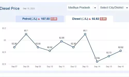 मध्यप्रदेश में आज 16-सितंबर-2025 को डीजल की कीमत मध्यप्रदेश में आज 16-सितंबर-2025 को डीजल की कीमत
