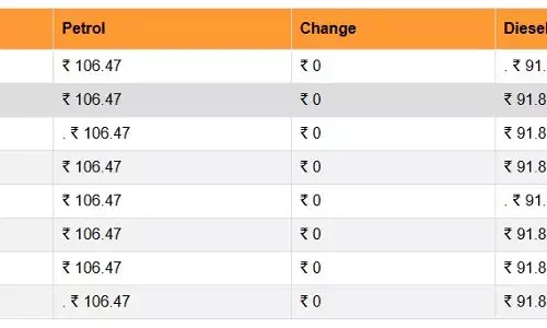 कच्चे तेल की कीमत 67 डॉलर के पार पहुंची, जानिए पेट्रोल- डीजल के भाव पर कितना हुआ असर कच्चे तेल की कीमत 67 डॉलर के पार पहुंची, जानिए पेट्रोल- डीजल के भाव पर कितना हुआ असर