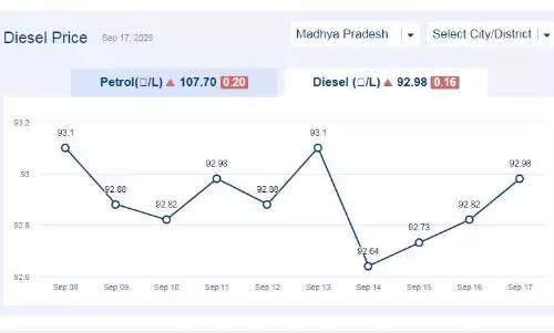मध्यप्रदेश में आज 17-सितंबर-2025 को डीजल की कीमत मध्यप्रदेश में आज 17-सितंबर-2025 को डीजल की कीमत