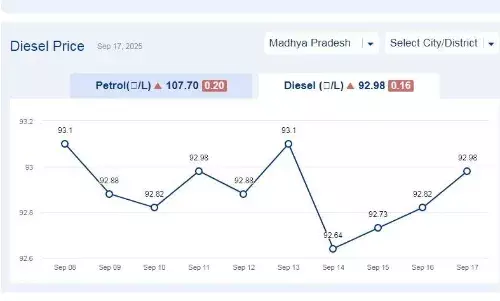 मध्यप्रदेश में आज 18-सितंबर-2025 को डीजल की कीमत मध्यप्रदेश में आज 18-सितंबर-2025 को डीजल की कीमत