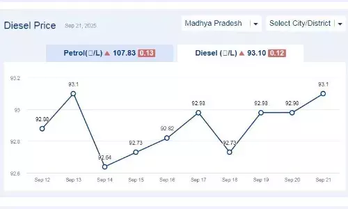 मध्यप्रदेश में आज 22-सितंबर-2025 को डीजल की कीमत मध्यप्रदेश में आज 22-सितंबर-2025 को डीजल की कीमत