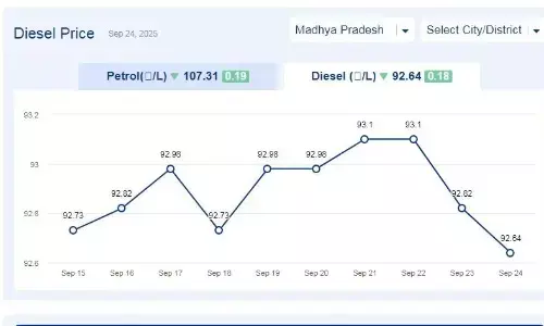 मध्यप्रदेश में आज 24-सितंबर-2025 को डीजल की कीमत