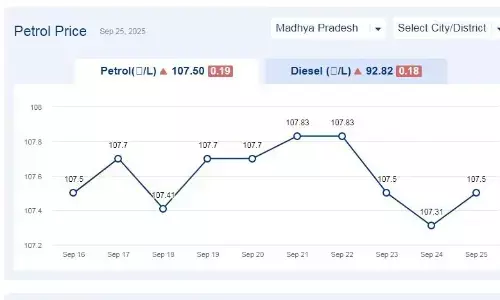 मध्यप्रदेश में आज 25-सितंबर-2025 को पेट्रोल की कीमत