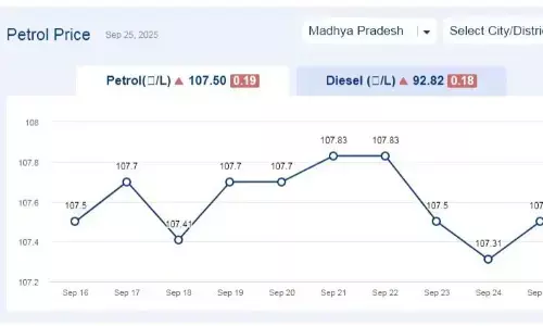 मध्यप्रदेश में आज 26-सितंबर-2025 को पेट्रोल की कीमत