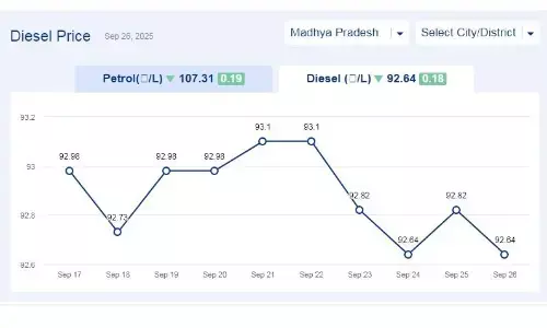 मध्यप्रदेश में आज 26-सितंबर-2025 को डीजल की कीमत