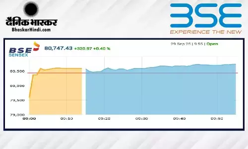 सेंसेक्स में 119 अंकों की बढ़त, निफ्टी 24700 के पार खुला सेंसेक्स में 119 अंकों की बढ़त, निफ्टी 24700 के पार खुला
