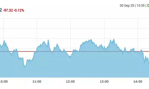 मामूली गिरावट पर बंद हुआ बाजार, सेंसेक्स 97 अंक लुढ़का, निफ्टी 24620 से नीचे मामूली गिरावट पर बंद हुआ बाजार, सेंसेक्स 97 अंक लुढ़का, निफ्टी 24620 से नीचे