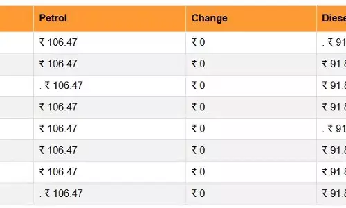 सप्ताह के तीसरे दिन कच्चे तेल की कीमत गिरी, जानें कितने बदए गए पेट्रोल- डीजल के रेट