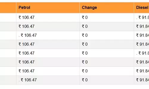 जारी हो गए पेट्रोल- डीजल के ताजा दाम, टैंक फुल कराने से पहले जानिए आज कितने बदल गए रेट
