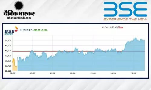 सेंसेक्स में 223 अंकों की तेजी, निफ्टी 24900 के करीब बंद हुआ