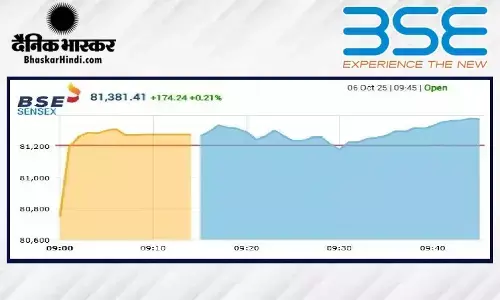 सेंसेक्स में 54 अंक का उछाल, निफ्टी 24900 के पार खुला सेंसेक्स में 54 अंक का उछाल, निफ्टी 24900 के पार खुला