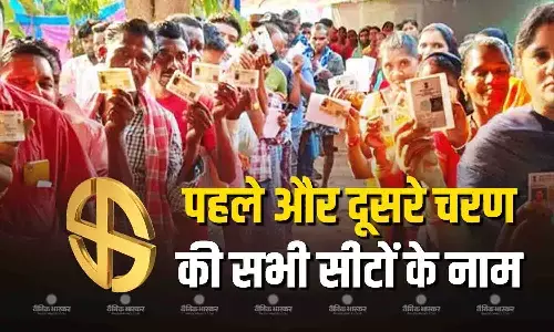 दो फेज में होंगे मतदान, आपकी विधानसभा में कब होगी वोटिंग, जानिए... दो फेज में होंगे मतदान, आपकी विधानसभा में कब होगी वोटिंग, जानिए...