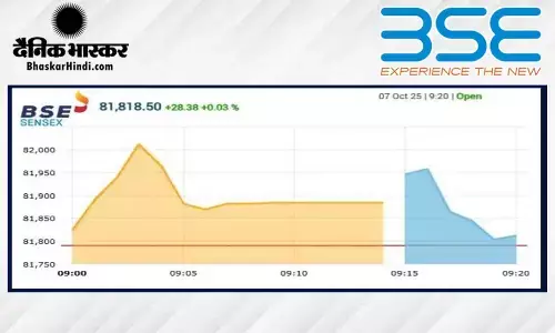 सेंसेक्स में 161 अंकों की तेजी, निफ्टी 25120 के पार खुला