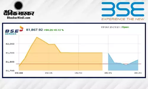सेंसेक्स में 94 अंक का उछाल, निफ्टी 25000 के पार खुला