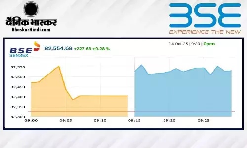 सेंसेक्स में 204 अंकों की तेजी, निफ्टी 25300 के पार खुला सेंसेक्स में 204 अंकों की तेजी, निफ्टी 25300 के पार खुला