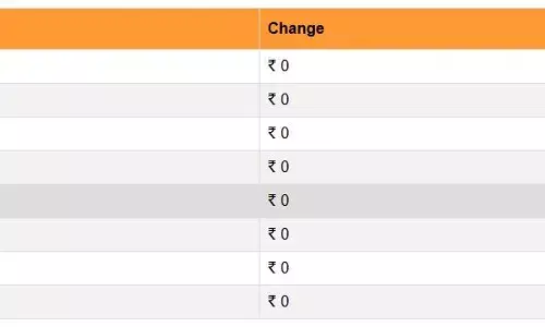 पेट्रोल- डीजल के नए रेट हो गए जारी, यहां चेक करें आपके शहर में आज क्या है ईंधन का भाव पेट्रोल- डीजल के नए रेट हो गए जारी, यहां चेक करें आपके शहर में आज क्या है ईंधन का भाव