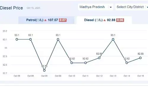 मध्यप्रदेश में आज 15-अक्टूबर-2025 को डीजल की कीमत मध्यप्रदेश में आज 15-अक्टूबर-2025 को डीजल की कीमत