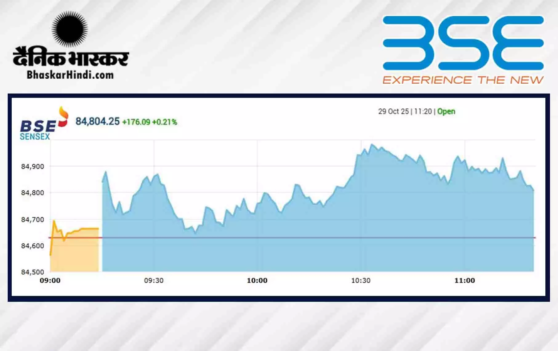सेंसेक्स में 231 अंकों की तेजी, निफ्टी 26000 के पार खुला सेंसेक्स में 231 अंकों की तेजी, निफ्टी 26000 के पार खुला