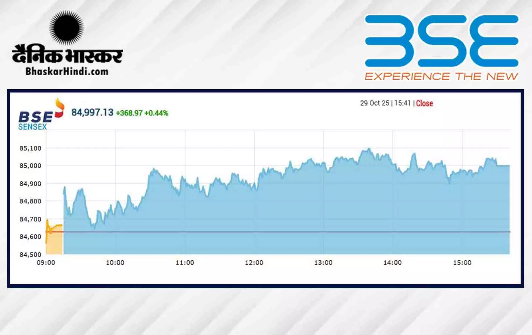 सेंसेक्स में 368 अंकों की तेजी, निफ्टी 26000 के पार बंद हुआ सेंसेक्स में 368 अंकों की तेजी, निफ्टी 26000 के पार बंद हुआ