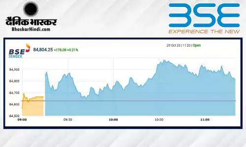 सेंसेक्स में 231 अंकों की तेजी, निफ्टी 26000 के पार खुला सेंसेक्स में 231 अंकों की तेजी, निफ्टी 26000 के पार खुला