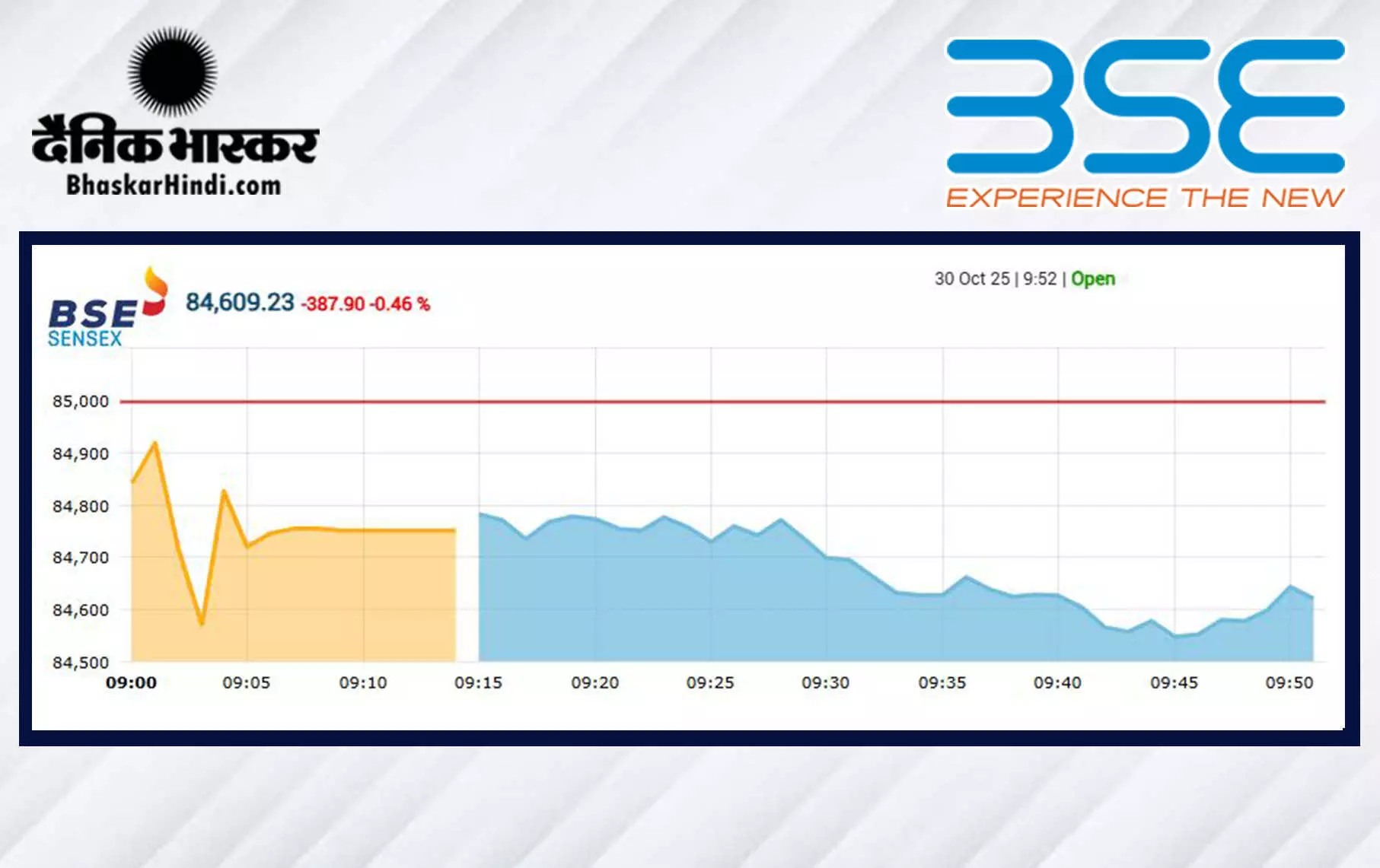 सेंसेक्स में 246 अंकों की गिरावट, निफ्टी 26000 के नीचे खुला