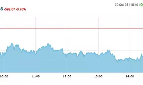 सेंसेक्स में 592 अंकों की गिरावट, निफ्टी 25900 से नीचे बंद हुआ