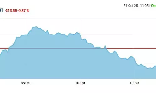 सेंसेक्स में 24 अंक की गिरावट, निफ्टी 25870 के नीचे खुला सेंसेक्स में 24 अंक की गिरावट, निफ्टी 25870 के नीचे खुला