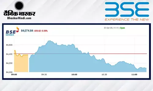 बाजार की सुस्त शुरुआत, सेंसेक्स 24 अंक लुढ़का, निफ्टी 25870 के नीचे खुला बाजार की सुस्त शुरुआत, सेंसेक्स 24 अंक लुढ़का, निफ्टी 25870 के नीचे खुला