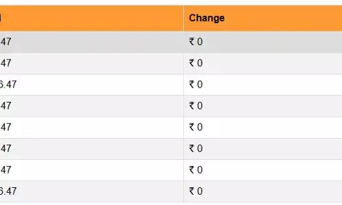 पेट्रोल- डीजल के नए रेट हुए जारी, जानिए 03 नवंबर को क्या हैं आपके शहर में दाम