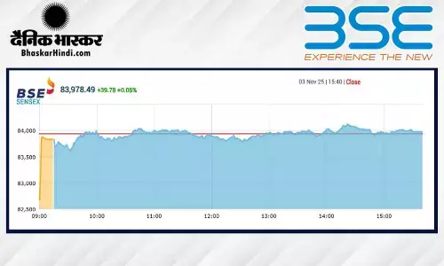 सेंसेक्स में 39 अंकों की तेजी, निफ्टी 25760 के पार बंद हुआ