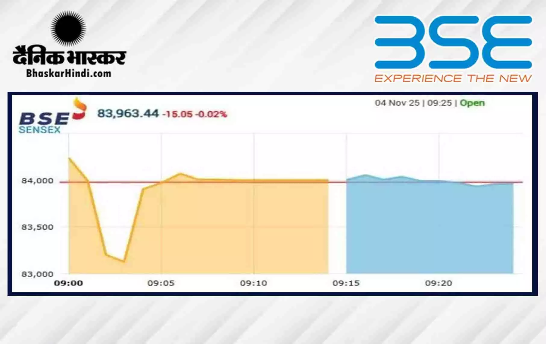 सेंसेक्स में 69 अंकों की तेजी, निफ्टी 25700 के पार खुला सेंसेक्स में 69 अंकों की तेजी, निफ्टी 25700 के पार खुला