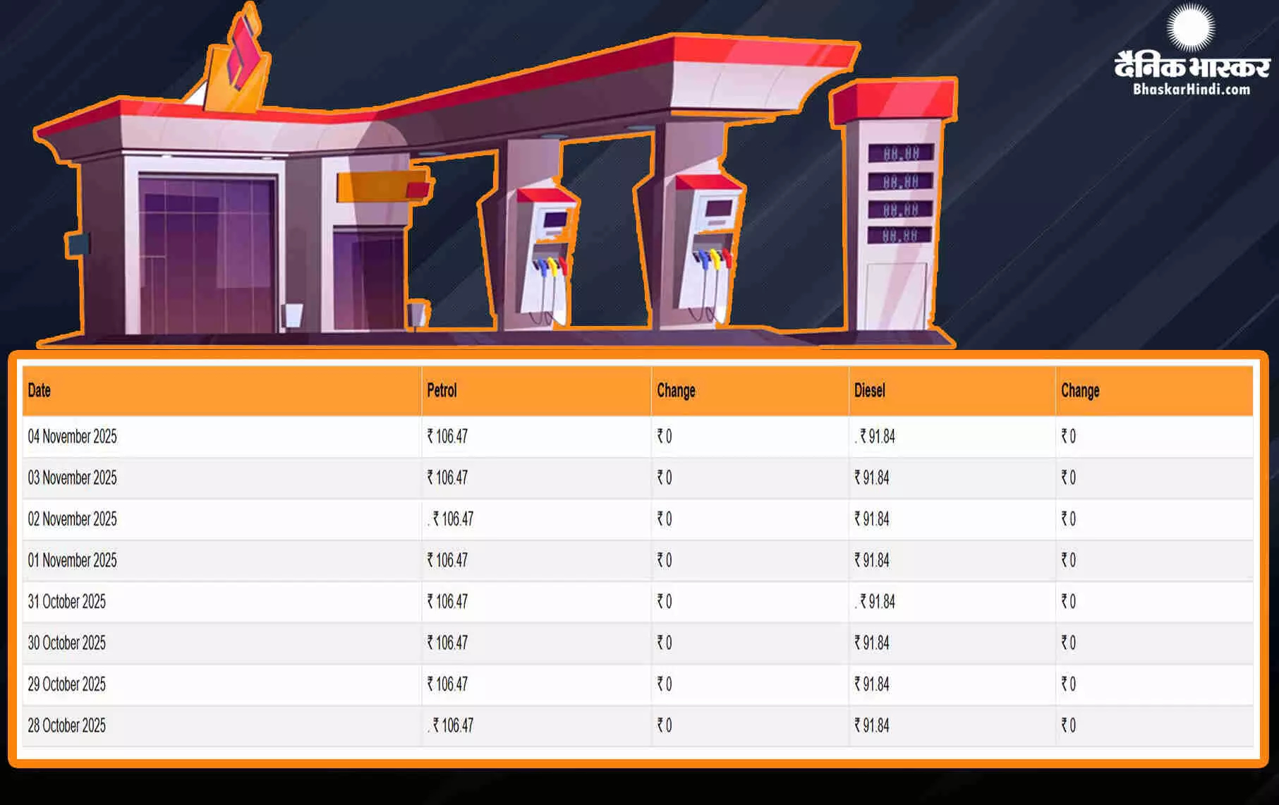 कच्चा तेल गिरकर 64 डॉलर के नीचे आया, जानिए पेट्रोल- डीजल के रेट पर कितना हुआ असर? कच्चा तेल गिरकर 64 डॉलर के नीचे आया, जानिए पेट्रोल- डीजल के रेट पर कितना हुआ असर?