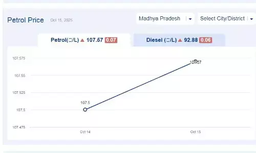 मध्यप्रदेश में आज 04-नवंबर-2025 को पेट्रोल की कीमत