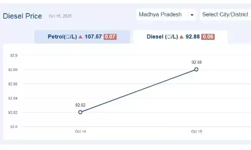 मध्यप्रदेश में आज 04-नवंबर-2025 को डीजल की कीमत