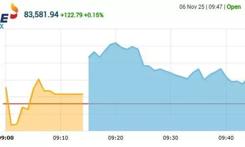 सेंसेक्स में 290 अंकों की तेजी, निफ्टी 25600 के पार खुला सेंसेक्स में 290 अंकों की तेजी, निफ्टी 25600 के पार खुला