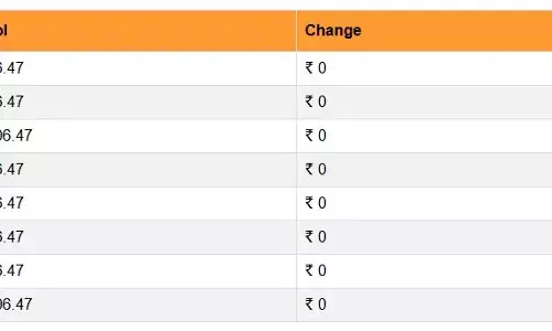 कच्चे तेल की कीमतों में उतार- चढ़ाव के बीच जारी हुए पेट्रोल-डीजल के दाम, जानिए आज के लेटेस्ट रेट कच्चे तेल की कीमतों में उतार- चढ़ाव के बीच जारी हुए पेट्रोल-डीजल के दाम, जानिए आज के लेटेस्ट रेट