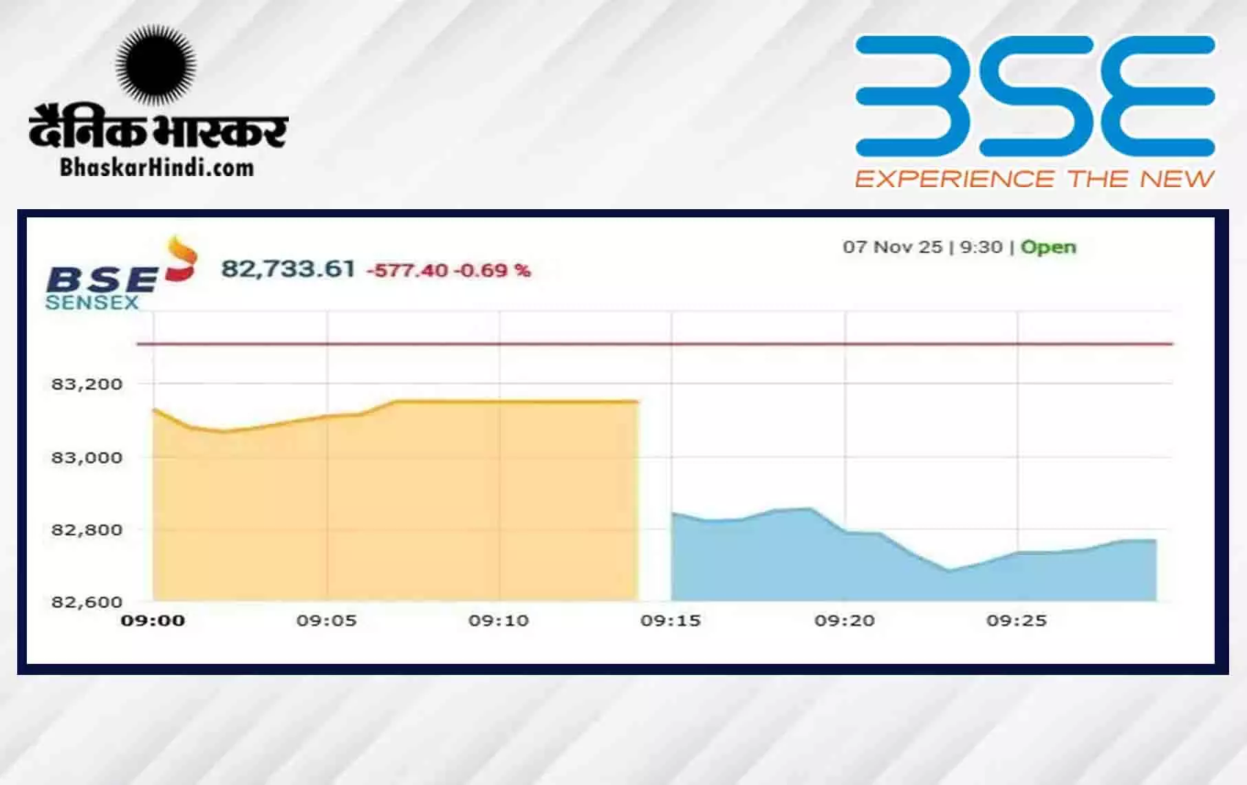 सेंसेक्स में 460 अंकों की गिरावट, निफ्टी 25280 के नीचे खुला सेंसेक्स में 460 अंकों की गिरावट, निफ्टी 25280 के नीचे खुला