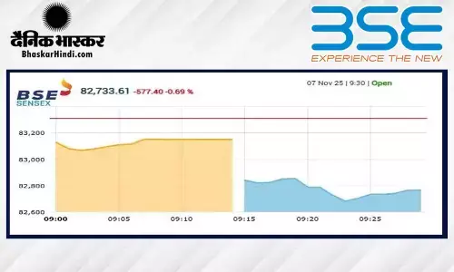 सेंसेक्स में 460 अंकों की गिरावट, निफ्टी 25280 के नीचे खुला सेंसेक्स में 460 अंकों की गिरावट, निफ्टी 25280 के नीचे खुला