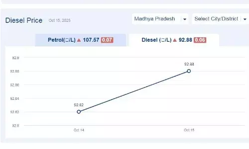 मध्यप्रदेश में आज 07-नवंबर-2025 को डीजल की कीमत मध्यप्रदेश में आज 07-नवंबर-2025 को डीजल की कीमत