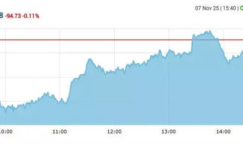 सेंसेक्स में 94 अंकों की गिरावट, निफ्टी 25500 के नीचे बंद हुआ सेंसेक्स में 94 अंकों की गिरावट, निफ्टी 25500 के नीचे बंद हुआ
