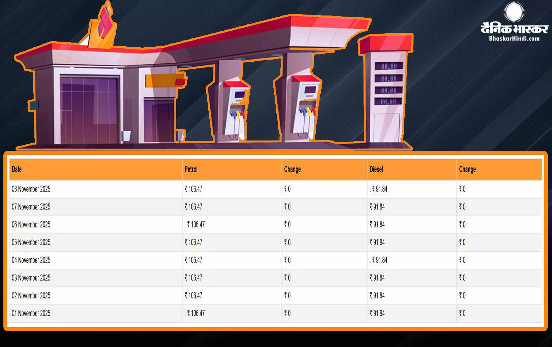 कच्चा तेल की कीमत 65 डॉलर नीचे, जानिए पेट्रोल- डीजल के रेट पर कितना हुआ असर? कच्चा तेल की कीमत 65 डॉलर नीचे, जानिए पेट्रोल- डीजल के रेट पर कितना हुआ असर?