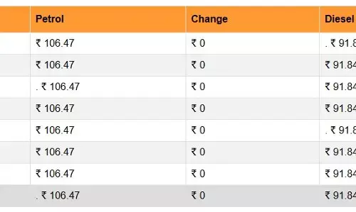 कच्चा तेल की कीमत 65 डॉलर नीचे, जानिए पेट्रोल- डीजल के रेट पर कितना हुआ असर?