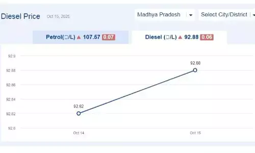 मध्यप्रदेश में आज 08-नवंबर-2025 को डीजल की कीमत मध्यप्रदेश में आज 08-नवंबर-2025 को डीजल की कीमत