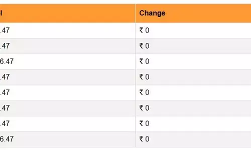 पेट्रोल- डीजल की कीमतों में कितना हुआ बदलाव, क्या बढ़ गए आपके शहर में दाम या घटे रेट?