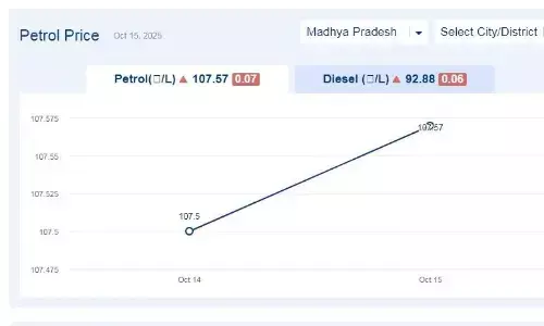 मध्यप्रदेश में आज 10-नवंबर-2025 को पेट्रोल की कीमत