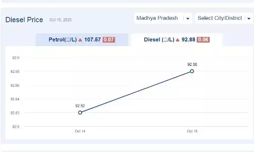 मध्यप्रदेश में आज 10-नवंबर-2025 को डीजल की कीमत