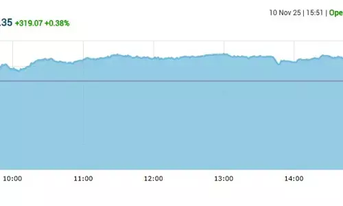 सेंसेक्स में 319 अंकों की तेजी, निफ्टी 25500 के पार बंद हुआ