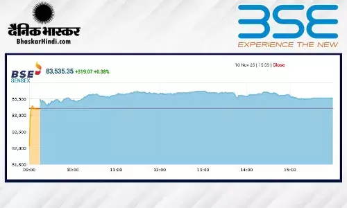 सेंसेक्स में 319 अंकों की तेजी, निफ्टी 25500 के पार बंद हुआ