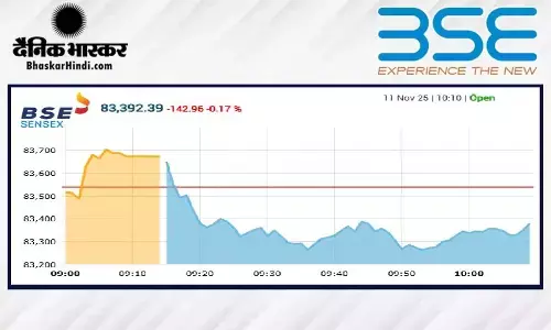 सेंसेक्स में 14 अंक की मामूली बढ़त, निफ्टी 25580 के पार खुला